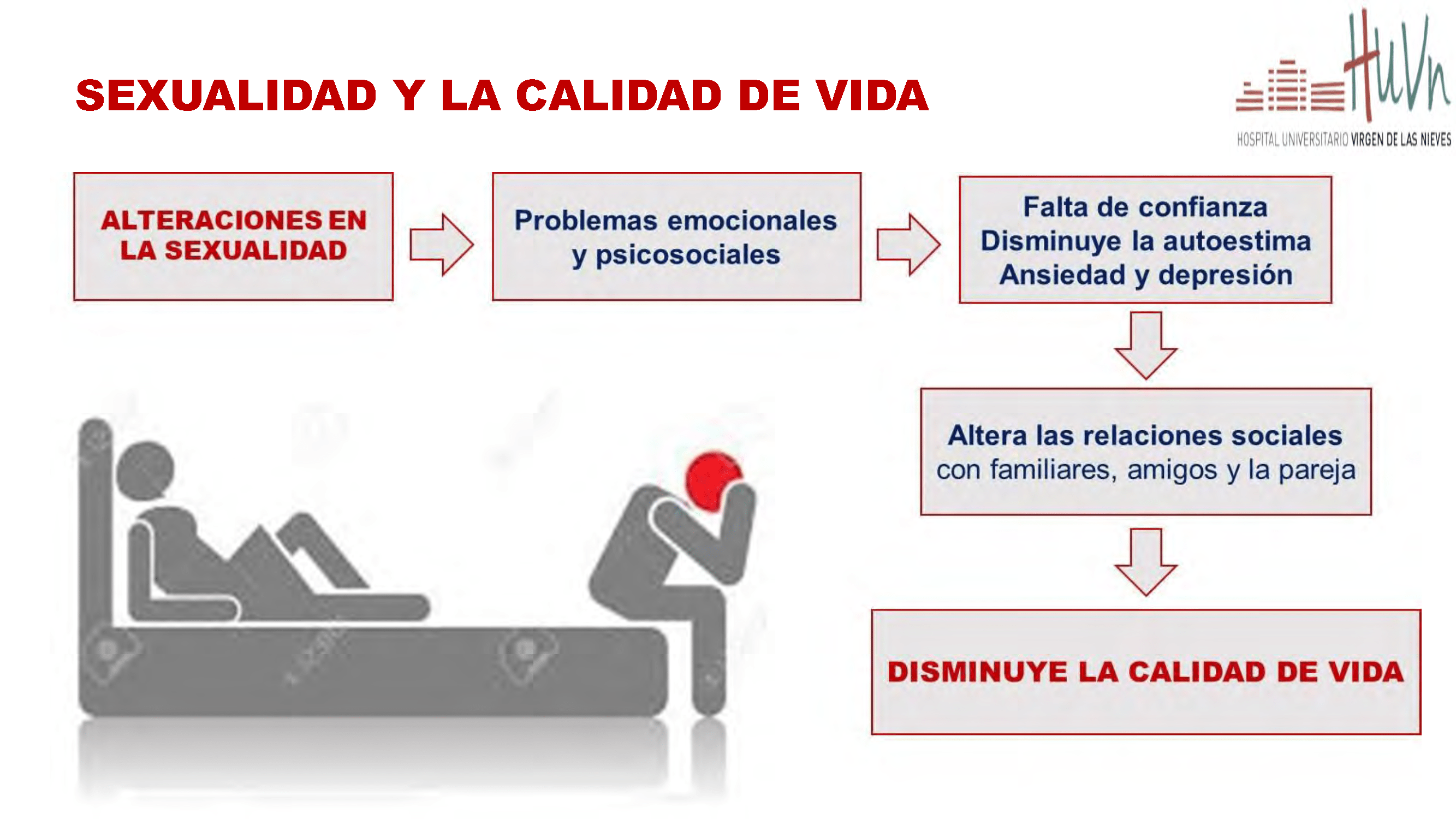 Actividad Sexual En Pacientes Cardiopatas Educación Movisalud 0728